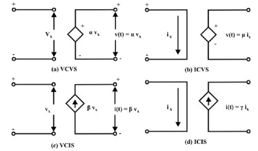 1721_Independent and Dependent Sources which encountered in electric circuits.png